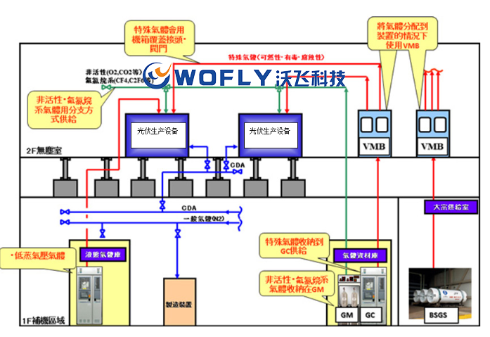 气体管道工程施工设计流程